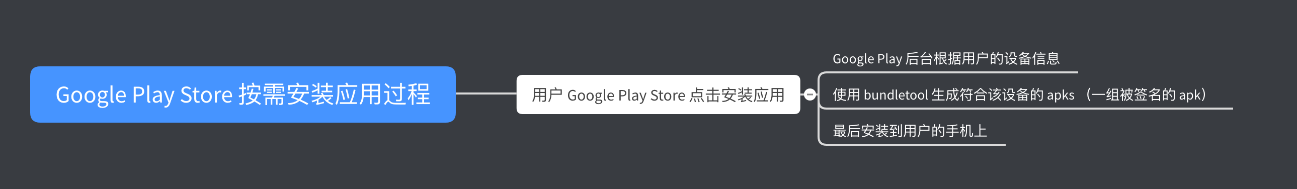 GP 安装应用流程