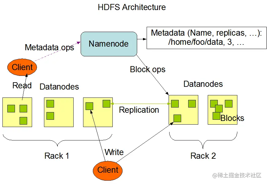 https://github.com/heibaiying