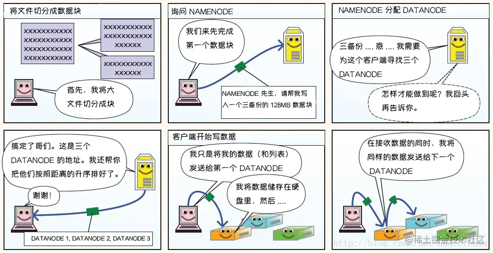 https://github.com/heibaiying