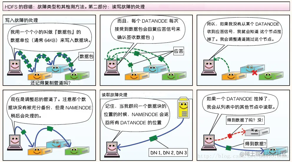 https://github.com/heibaiying