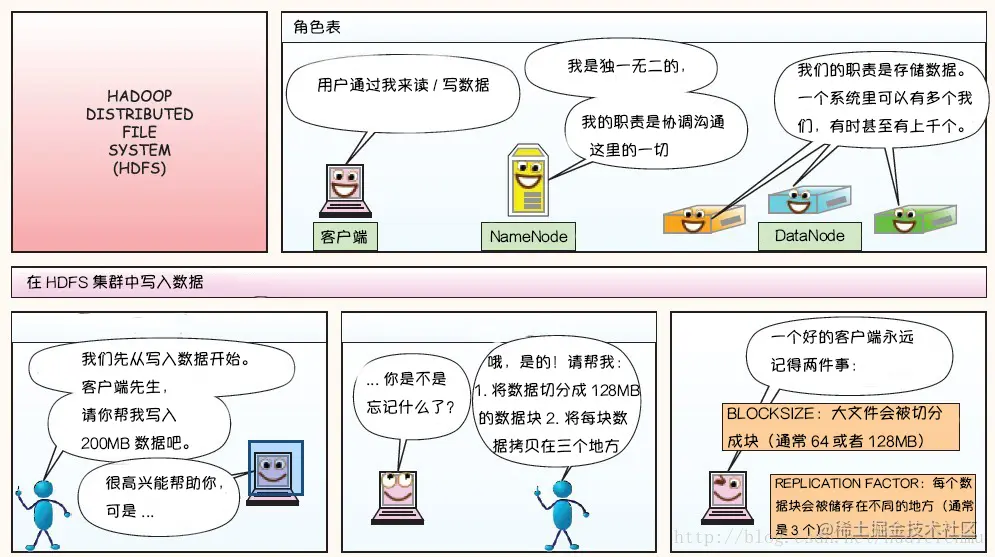 https://github.com/heibaiying