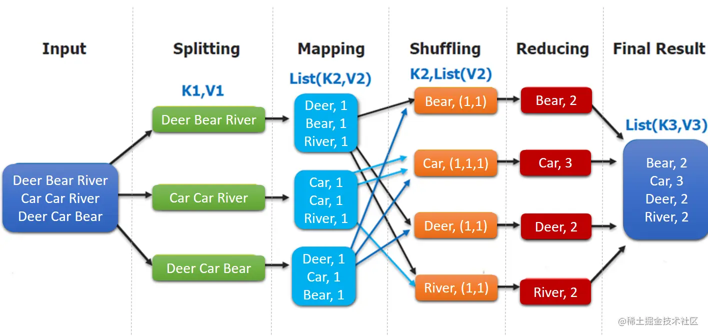 https://github.com/heibaiying