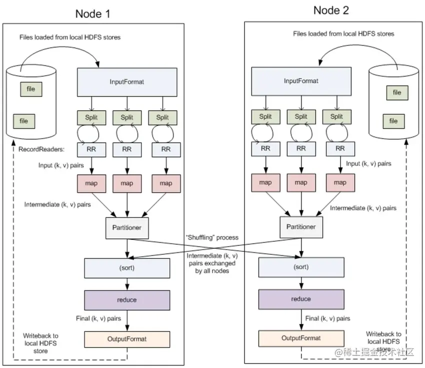 https://github.com/heibaiying