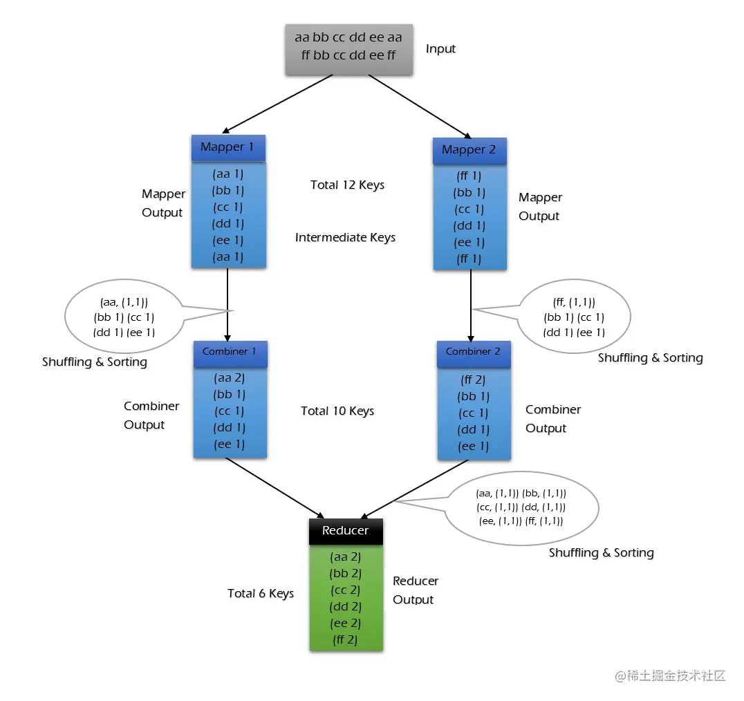 https://github.com/heibaiying