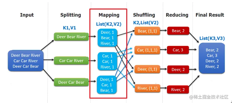 https://github.com/heibaiying