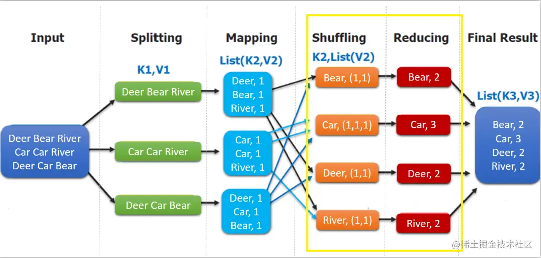 https://github.com/heibaiying