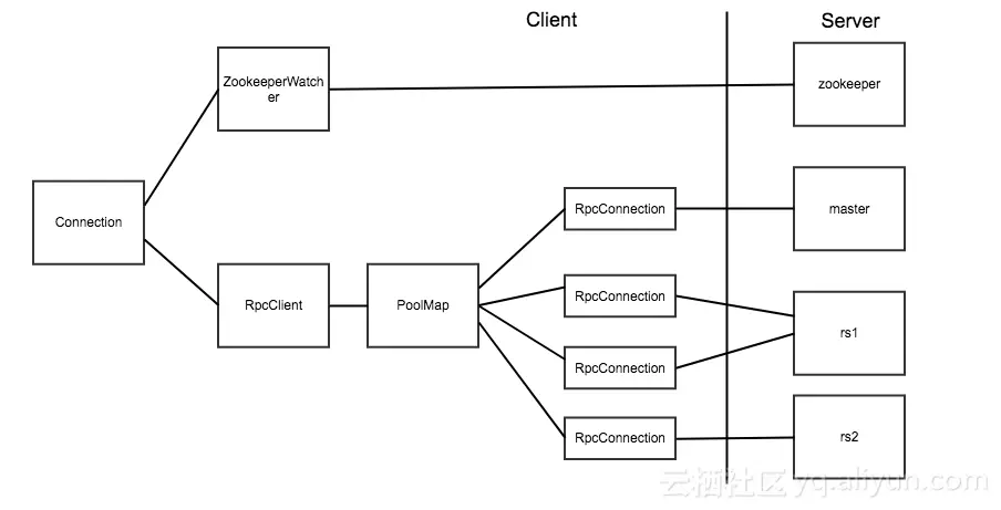 https://github.com/heibaiying