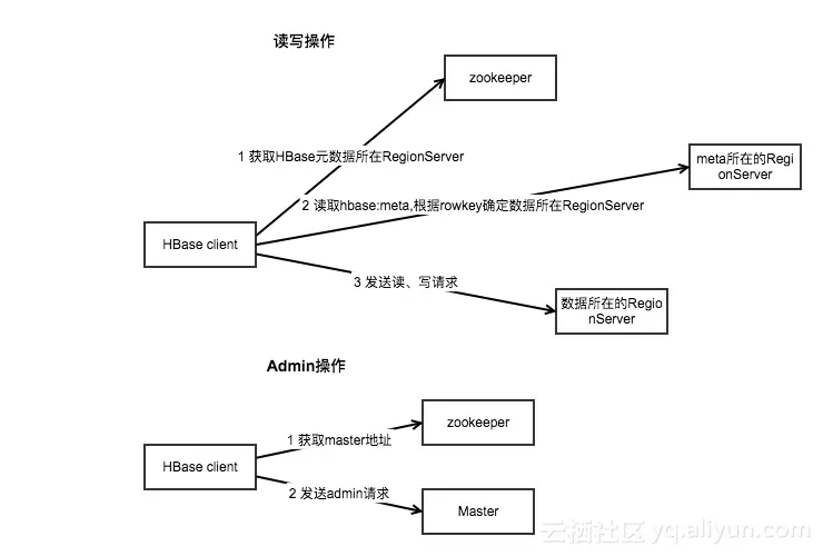 https://github.com/heibaiying