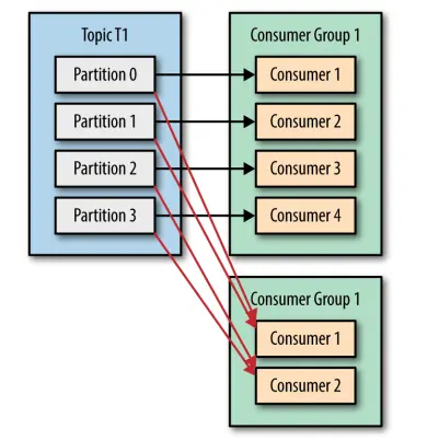 https://github.com/heibaiying