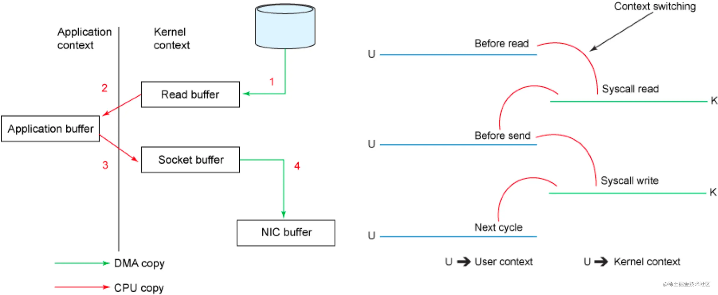 https://github.com/heibaiying