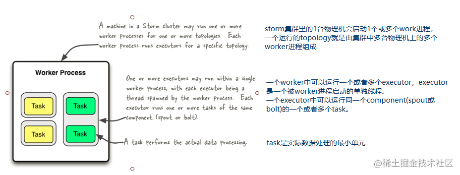 Storm 系列 二 Storm 核心概念详解 掘金