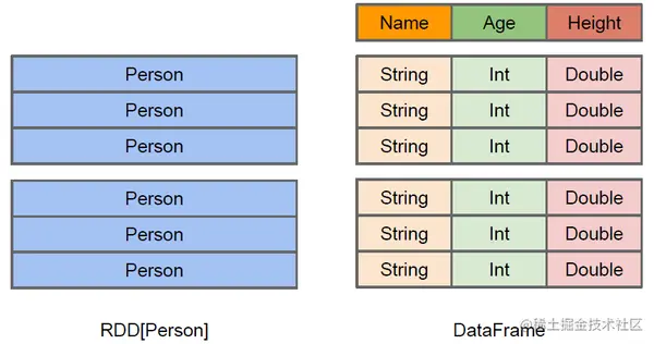 https://github.com/heibaiying