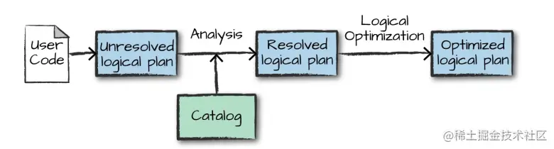 https://github.com/heibaiying
