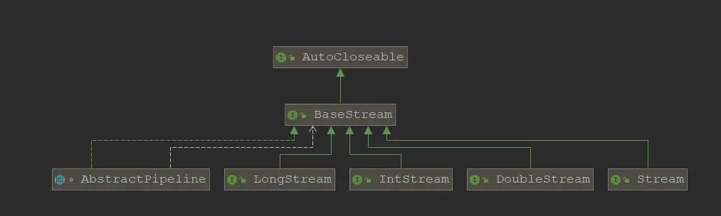 Stream继承结构图