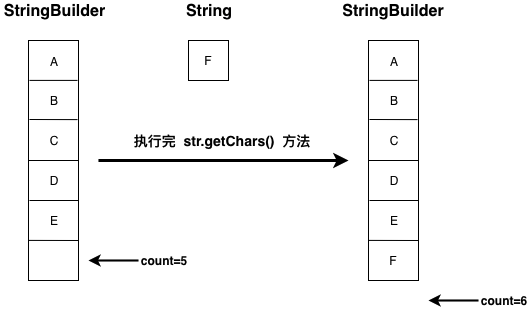 StringBuilder.append()执行流程 StringBuilder.append()执行流程