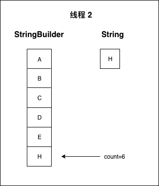 StringBuilder.append()执行流程3 StringBuilder.append()执行流程3