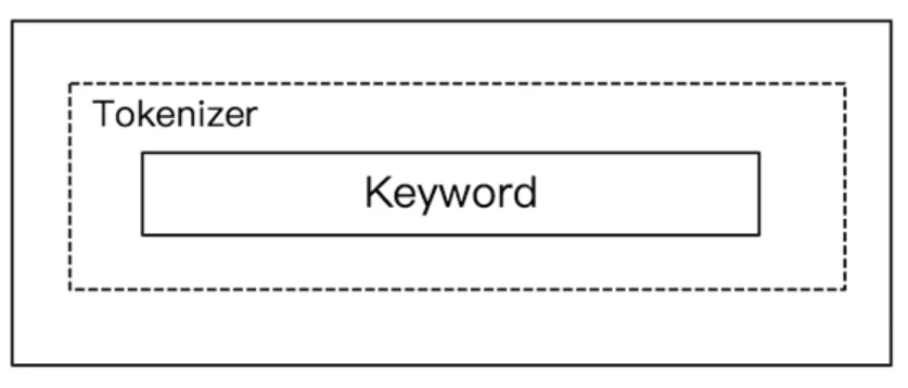 keyword