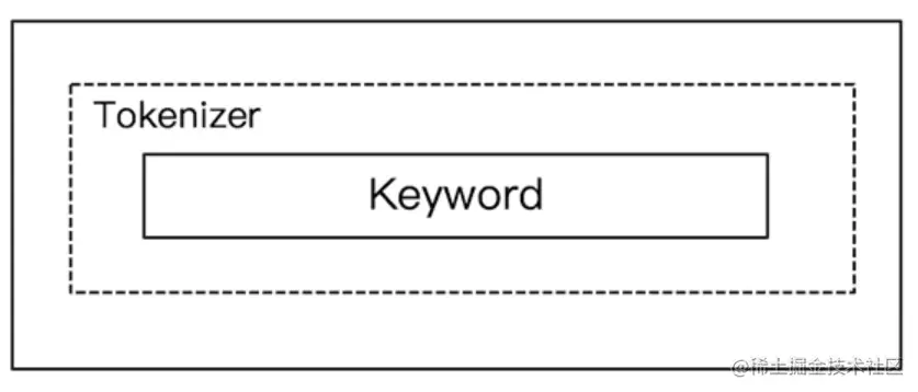 keyword