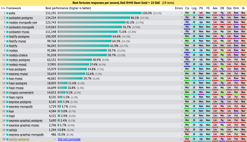 图片描述 图片描述