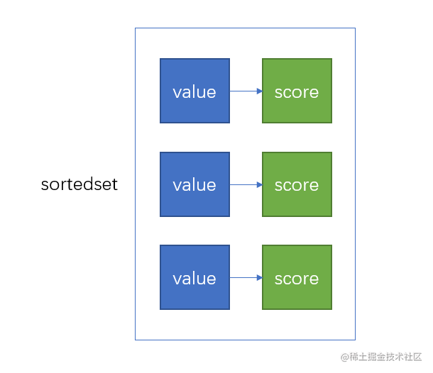 High performance REDis (iii) : Basic data structures - Moment For ...