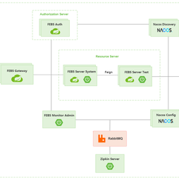 mrbird于2019-09-23 10:10发布的图片