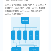 NebulaGraph于2019-09-23 17:16发布的图片