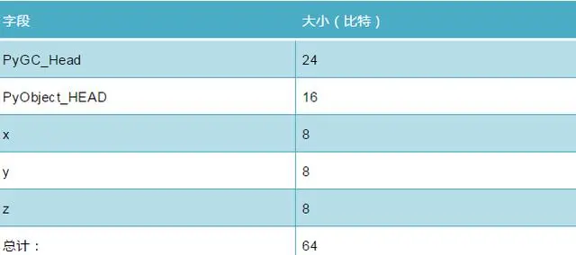 Python学习教程：你写的 Python 代码可以更“瘦”