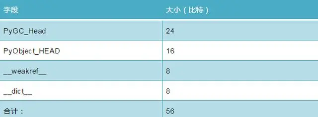 Python学习教程：你写的 Python 代码可以更“瘦”