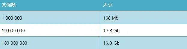 Python学习教程：你写的 Python 代码可以更“瘦”