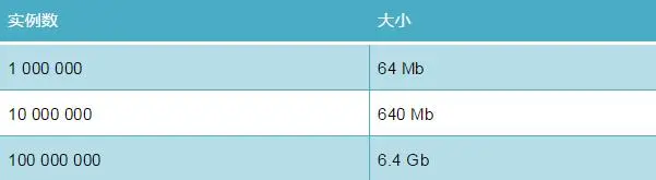 Python学习教程：你写的 Python 代码可以更“瘦”