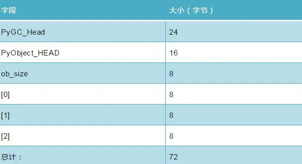 Python学习教程：你写的 Python 代码可以更“瘦”