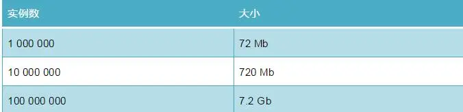 Python学习教程：你写的 Python 代码可以更“瘦”