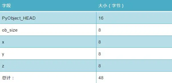 Python学习教程：你写的 Python 代码可以更“瘦”