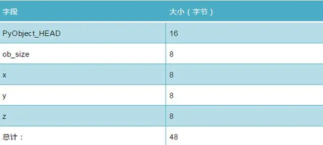 Python学习教程：你写的 Python 代码可以更“瘦”