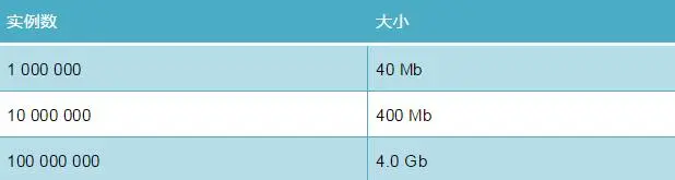 Python学习教程：你写的 Python 代码可以更“瘦”
