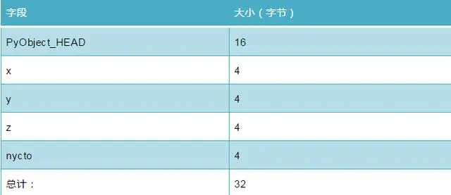 Python学习教程：你写的 Python 代码可以更“瘦”