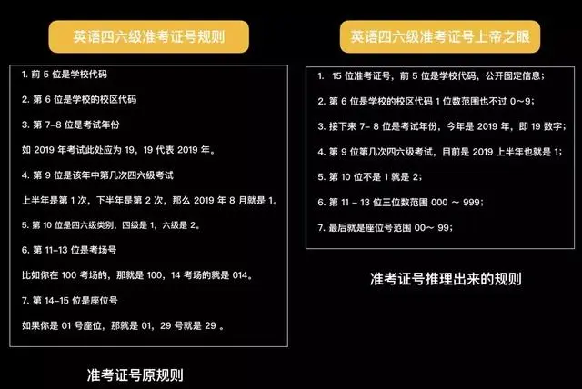 数据全裸时代，你的隐私有多容易获取？