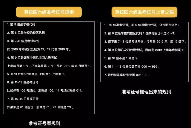 数据全裸时代，你的隐私有多容易获取？