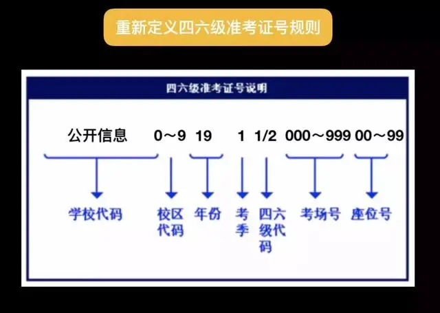 数据全裸时代，你的隐私有多容易获取？