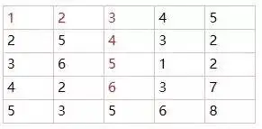 面试了阿里、滴滴、美团后，整理出这份厚厚的Python面试经验