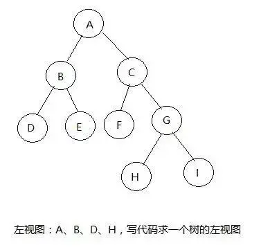 面试了阿里、滴滴、美团后，整理出这份厚厚的Python面试经验