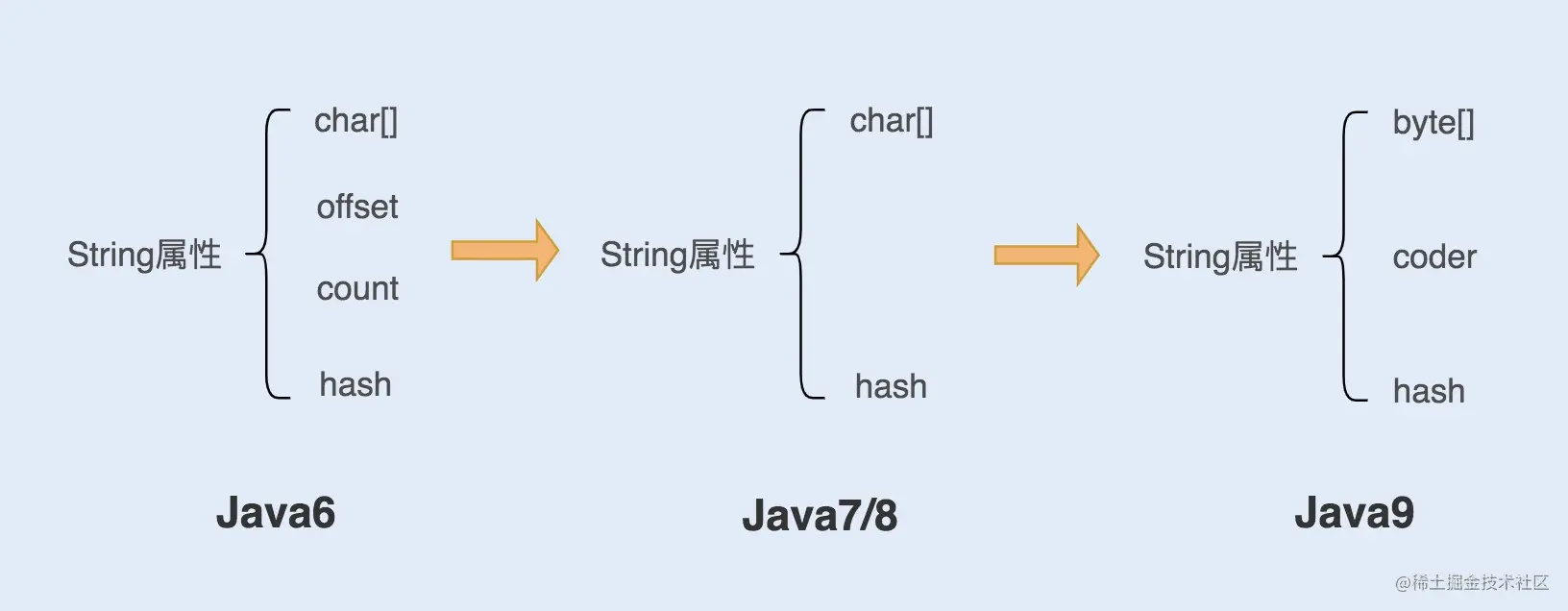 JavaString对象，你真的了解了吗？