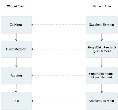 CatApp_widgets_elements
