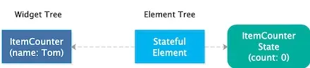 widget_element_state