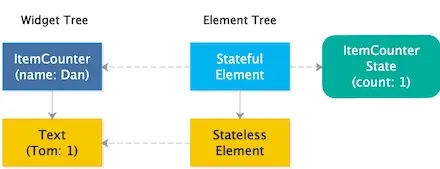 item_counter_widget_element_tree_update_name