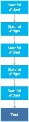 stateful_widgets
