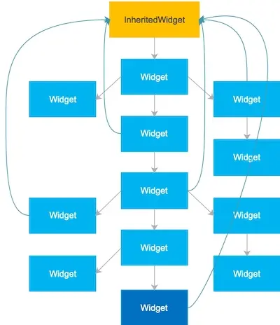 widget_tree_inherited