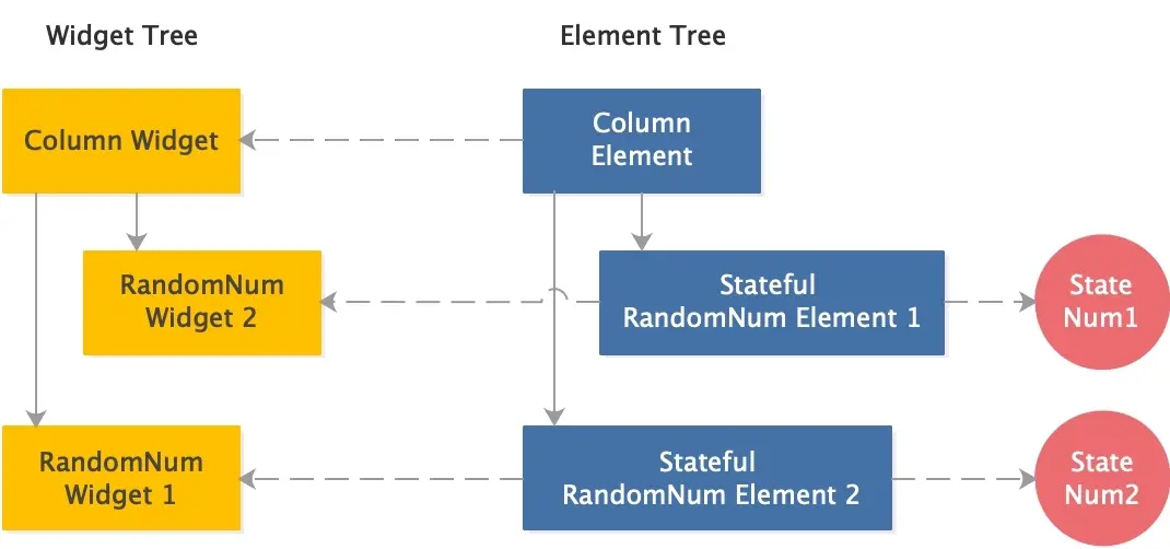 random_num_widget_element_tree_stateful_swapped
