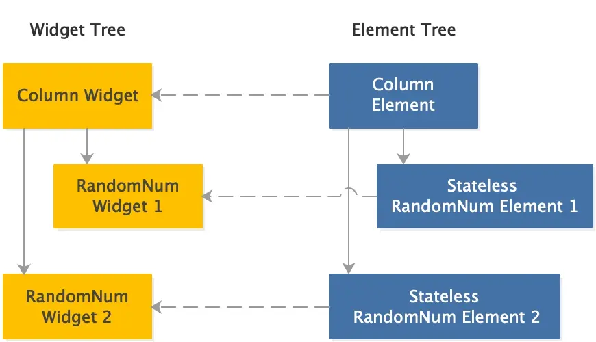 random_num_stateless_tree