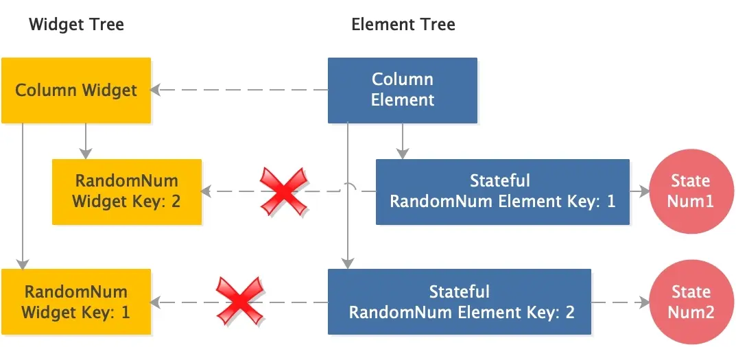 random_num_widget_element_tree_stateful_key